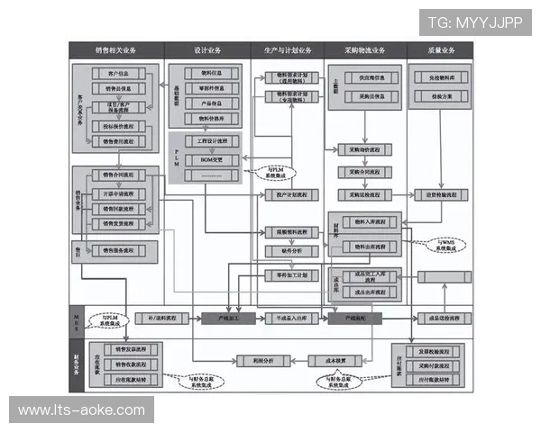 数字化升级阶段内运营方强化中枢调度 实现了跨地域生产资源的统筹